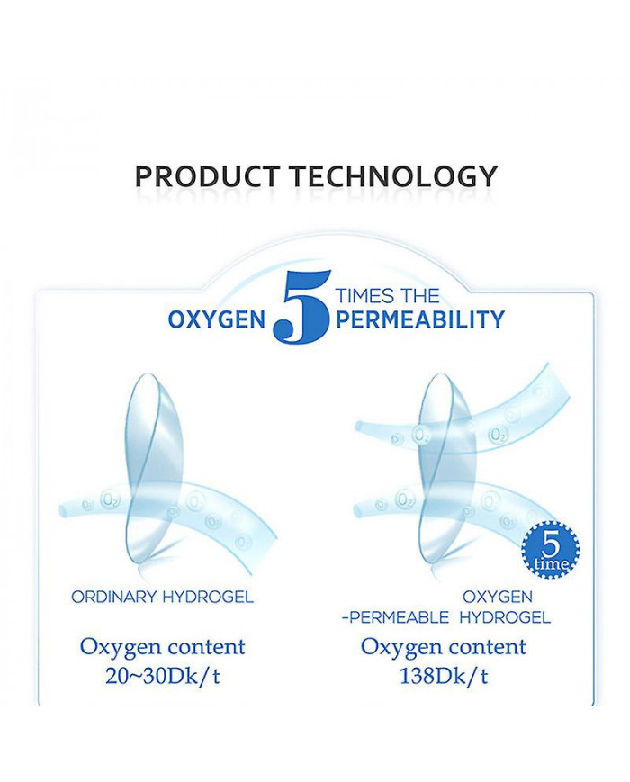 Halloween Lentilles de contact colorées Anime Cosplay Lentilles oculaires lentilles Lentilles