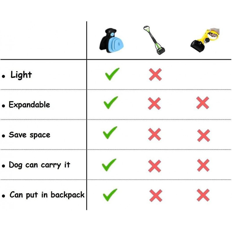 SDIGV Dog Pooper Scooper For Large Dog-Portable Sanitary Dog Waste-Heavy Duty Dog Waste Cleaner with Bag [...]