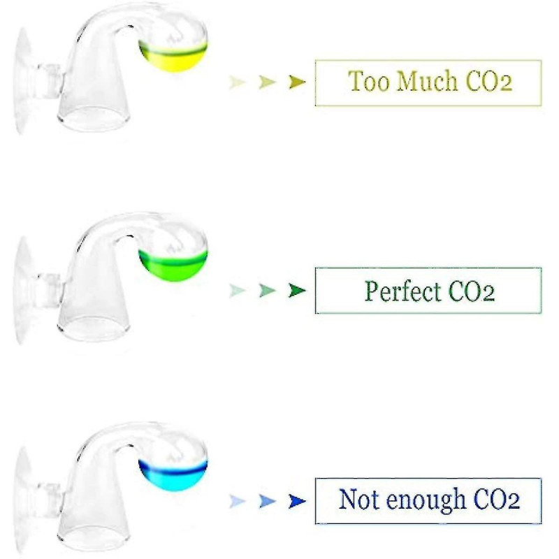 2 Pack Co2 Drop Checker Aquarium Co2 Testeur Moniteur Co2 Verre Goutte Checker Aquarium Co2 Détecteur Pour [...]