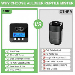 Reptile , Mi System For Reptile Terrariums, Automatic Reptile With R, 360