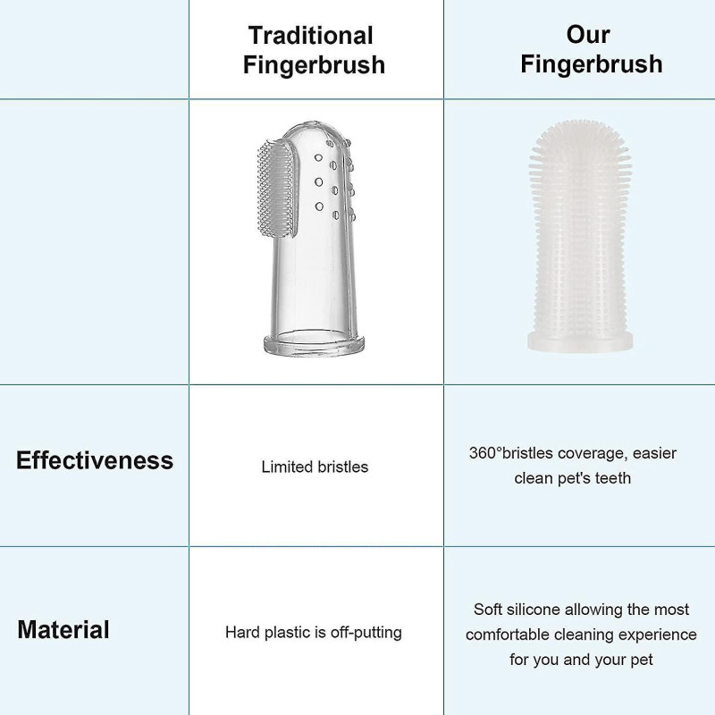 Brosse à dents pour chien Nettoyage des dents pour chien Brosse à dents pour chien Brosse à dents Pour chien T