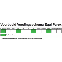 Equi Parex Pellets