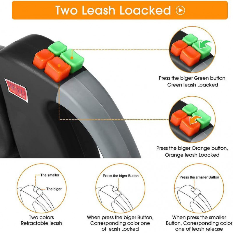 Doppelleine Hundeleine, Einziehbare Hundeleine Doppelleine Fr Zwei Hunde Hundeleine 2 Hunde Doppelleine Fr Hunde [...]