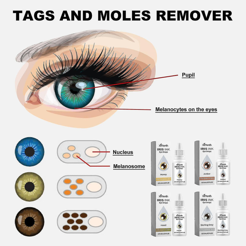 Gouttes pour les yeux IrisInk Color, Gouttes pour les yeux IRISINK, Gouttes pour les yeux Eye Colors Change Drops [...]