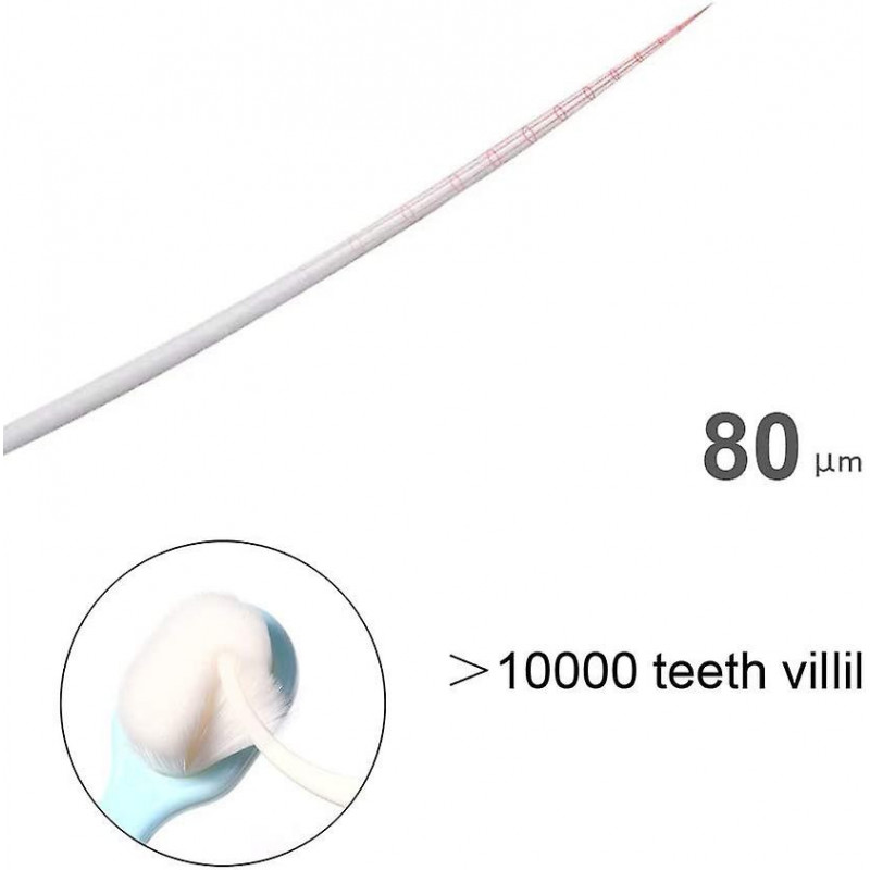 Cat Toothbrush With Mini Soft Head, Pet Teeth Deep Clean Dense Brush, Safe And Effective Oral Care, Small Dog [...]