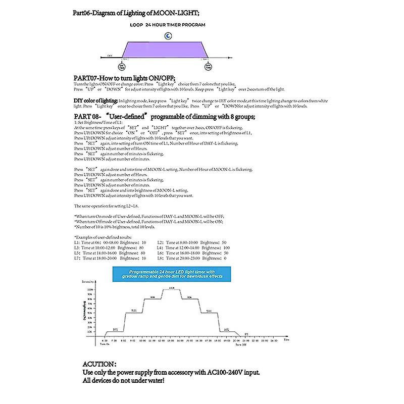 Nouveau gradateur de contrôleur de lumière LED d’aquarium avec écran LCD pour la gradation intelligente de [...]