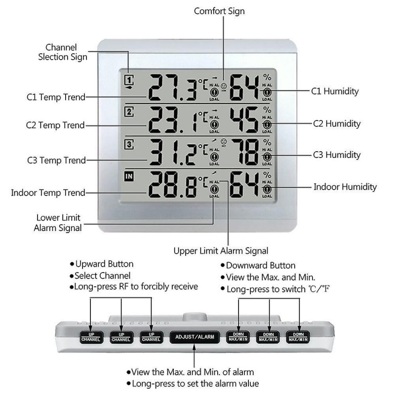 3pcs C/f Max Alarm Temperature Meter Weather Station Tester Wireless Lcd Digital Thermometer Hygrometer For [...]