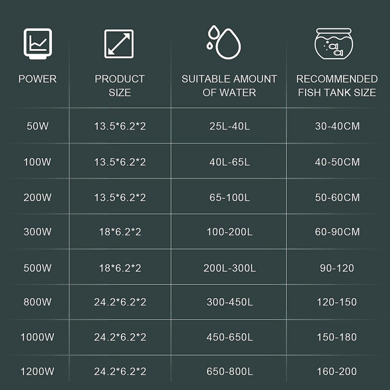 Aquarium submersible heat rod lcd display adjustable auto temperature for fish aquariums accessories 50w-1200w