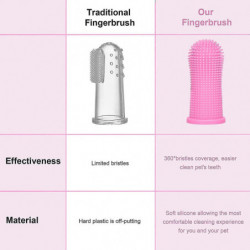 Brosse à dents pour chien Pour chien Nettoyage des dents De chien Brosse à dents Brosse à dents pour chien Kit de [...]