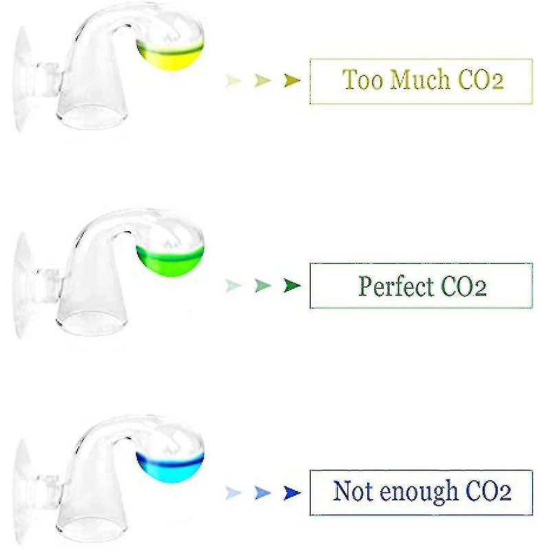 Yangfei 2 Pack Co2 Drop Checker Aquarium Testeur de Co2 Moniteur Co2 Glass Drop Checker Détecteur de Co2 Aquarium [...]
