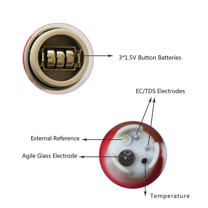 4 in 1 Multifunction PH Digital Water Tester Meter, Temp Monitor for Household Industry Hydrotherapy Hydroponics [...]