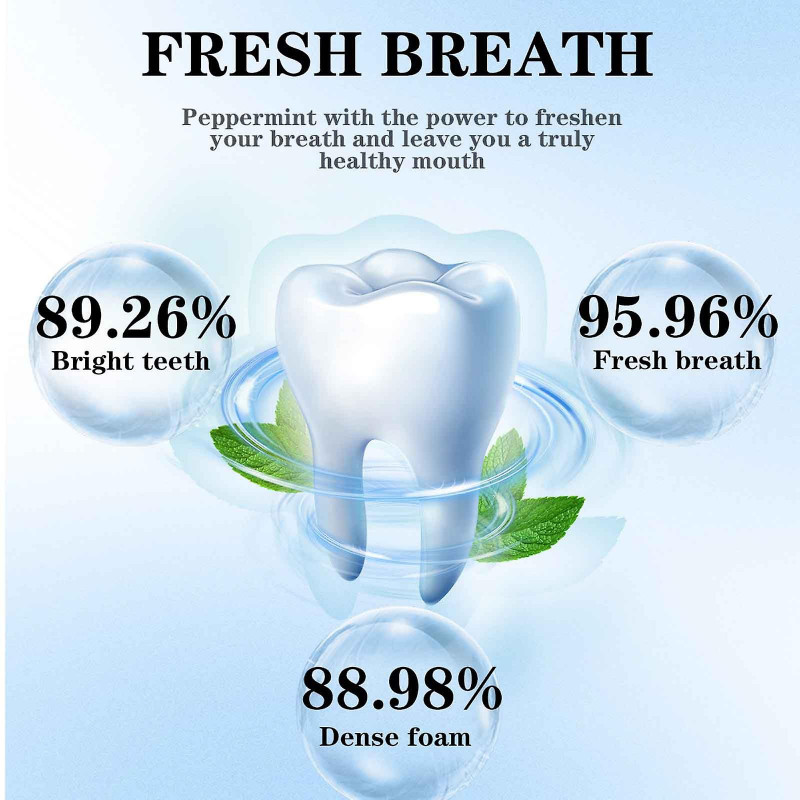 Mardi Gras Gifts Teeth Mouth Wash Tooth Cleaning Toothpaste Oral Care To Wipe Off Stains To Wipe Off Stains To [...]