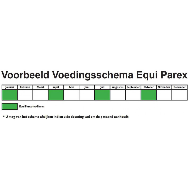 Equi Parex Pellets