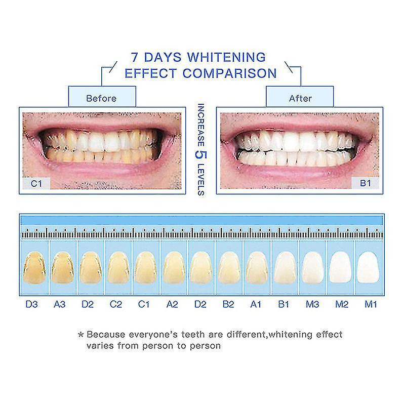 Teeth Whitening Essence Remove Smoke Coffee Plaque Stains Cleaning Oral Hygiene Gel Fresh Breath Bleaching Dental [...]