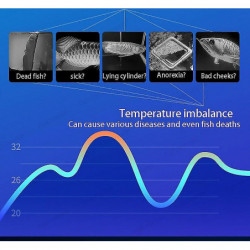 110-240v Caperplus Aquarium Q2 Ph Température Tds 3 En 1 Intelligence Monitor Détecteur Wifi App Ph Test numérique [...]