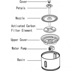 Water Fountain Replaceable Filtration Automatic Cat Water Fountain Mute Activated Carbon 2.4l Water Fountain With [...]