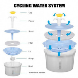 Led Water Level Display For Dogs Cats Drink|cat Feeding & Waterin Led Water Level Display For Dogs Cats Drink|cat Feeding & Waterin