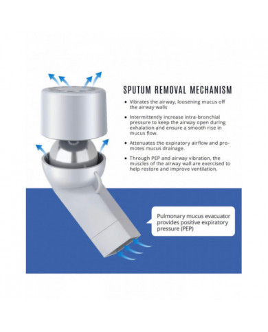 Dispositif d’expansion pulmonaire et de soulagement du mucus - Thérapie Opep de confiance - Aide à ouvrir les [...]