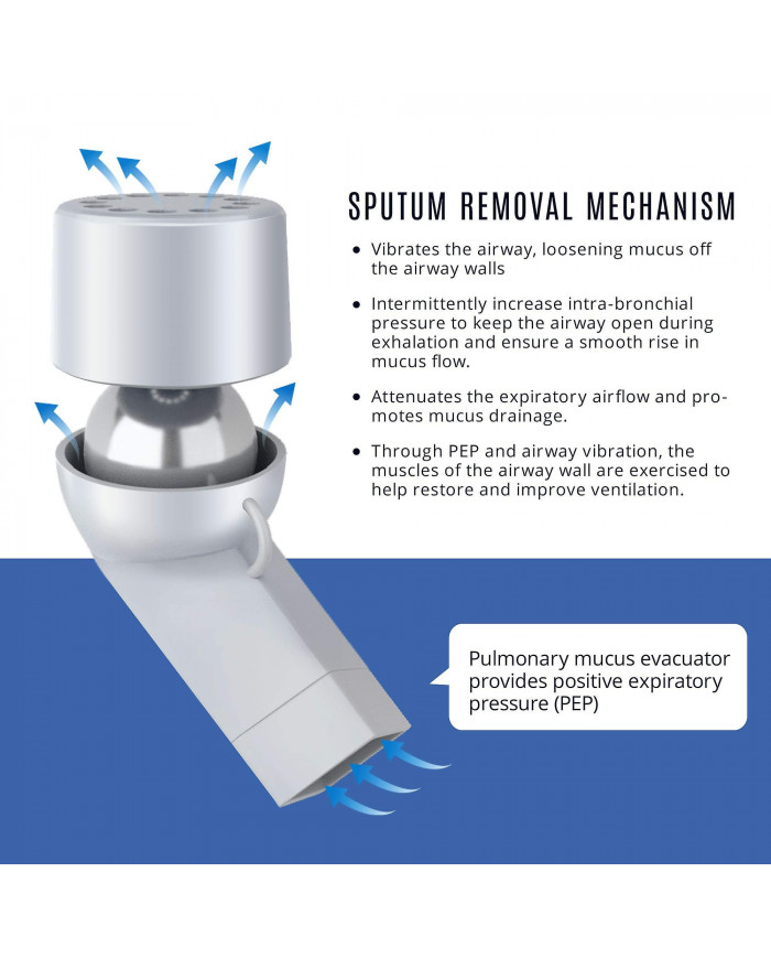 Dispositif d’expansion pulmonaire et de soulagement du mucus - Thérapie Opep de confiance - Aide à ouvrir les [...]