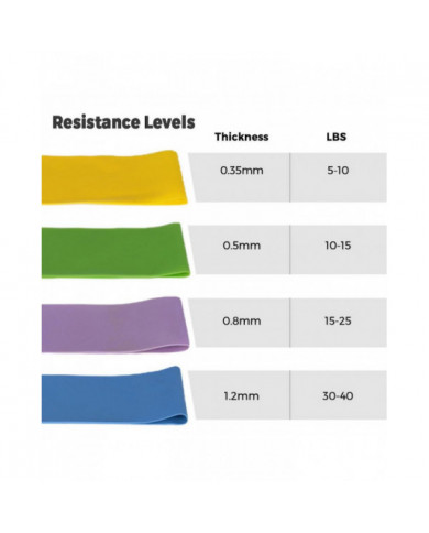 Pack de 4 Bandes de Boucle De Résistance D’exercice Latex Gym Fitness Boucles De Musculation Bandes Bandes [...]