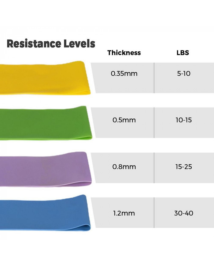 Pack de 4 Bandes de Boucle De Résistance D’exercice Latex Gym Fitness Boucles De Musculation Bandes Bandes [...]