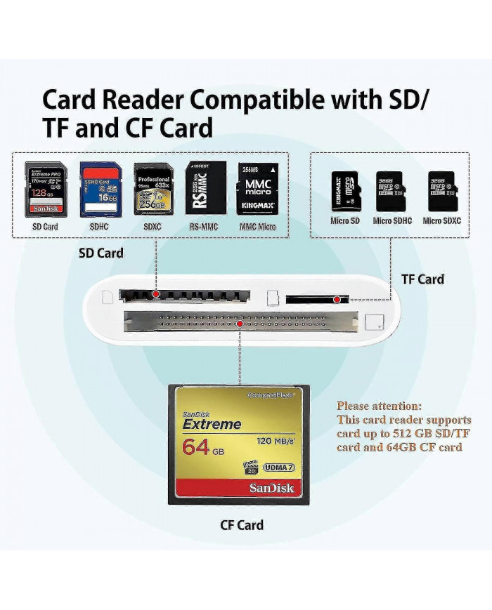 Cf Sd Tf Lightning Card Reader Adapter pour Apple - Transfert de données haute vitesse