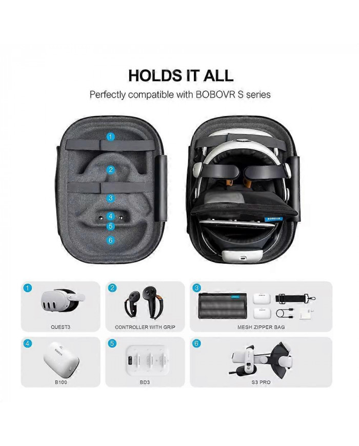 Étui de transport BOBOVR C3 conçu pour Meta Quest 3 et BOBOVR S3PRO Étui à bandoulière pour les accessoires VR de [...]