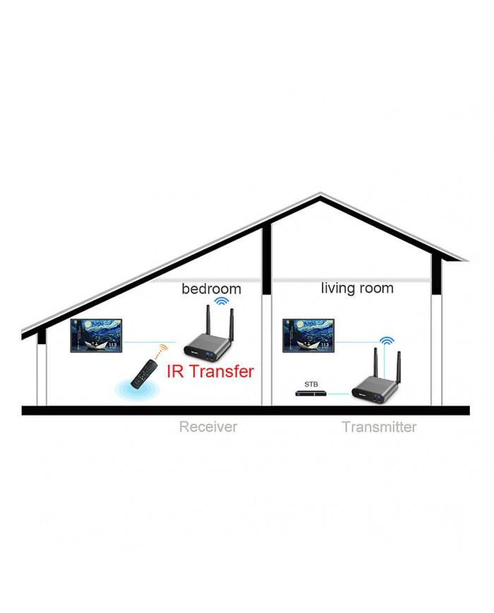 AV220 2.4G Transmetteur de liaison de télévision sans fil TV/émetteur vidéo pour la maison