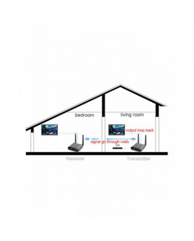 AV220 2.4G Transmetteur de liaison de télévision sans fil TV/émetteur vidéo pour la maison