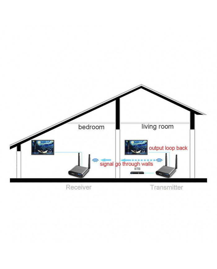 AV220 2.4G Transmetteur de liaison de télévision sans fil TV/émetteur vidéo pour la maison