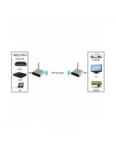 AV220 2.4G Transmetteur de liaison de télévision sans fil TV/émetteur vidéo pour la maison