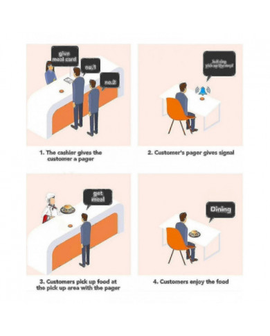 2024 16 Buzzers de système de téléavertisseur de restaurant appelant le service client Buzzers d’attente de [...]