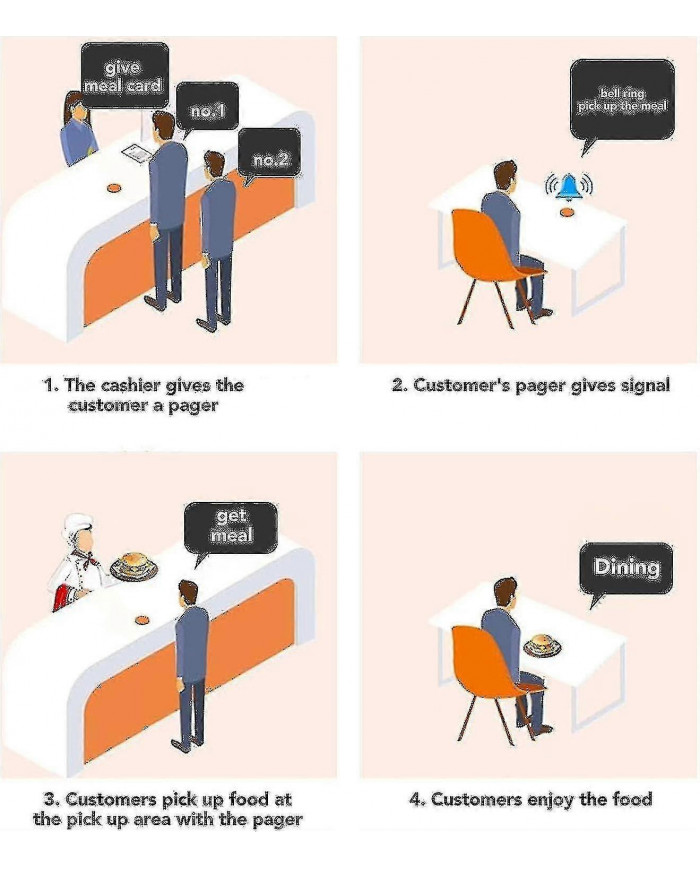 2024 16 Buzzers de système de téléavertisseur de restaurant appelant le service client Buzzers d’attente de [...]