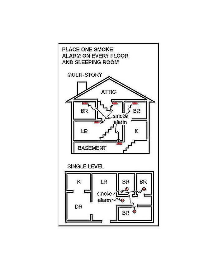 Fumée/incendie Alarmdetector Photoelectric 10 year Battery Certified - White
