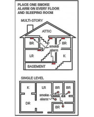 Fumée/incendie Alarmdetector Photoelectric 10 year Battery Certified - White