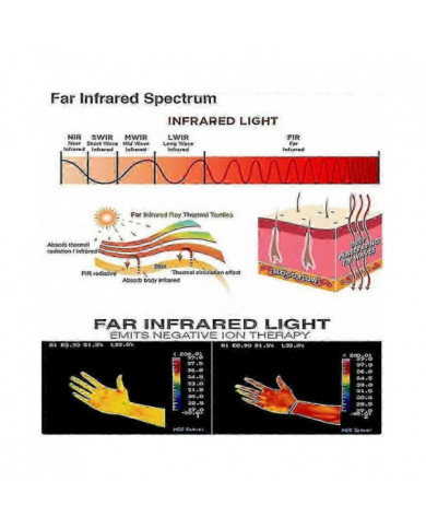 Bracelet magnétique de haute technologie en forme de corps à ultrasons-komo Lymph Drainage Magnetic Bracelet