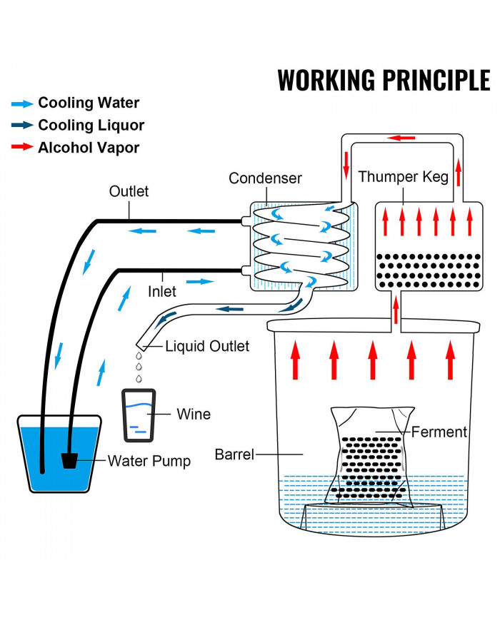 Distiller 5Gal 19L Eau 3 Pots Cuisinière à gaz Chaudière en acier inoxydable