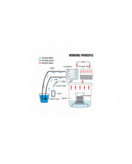 Distiller 5Gal 19L Eau 3 Pots Cuisinière à gaz Chaudière en acier inoxydable