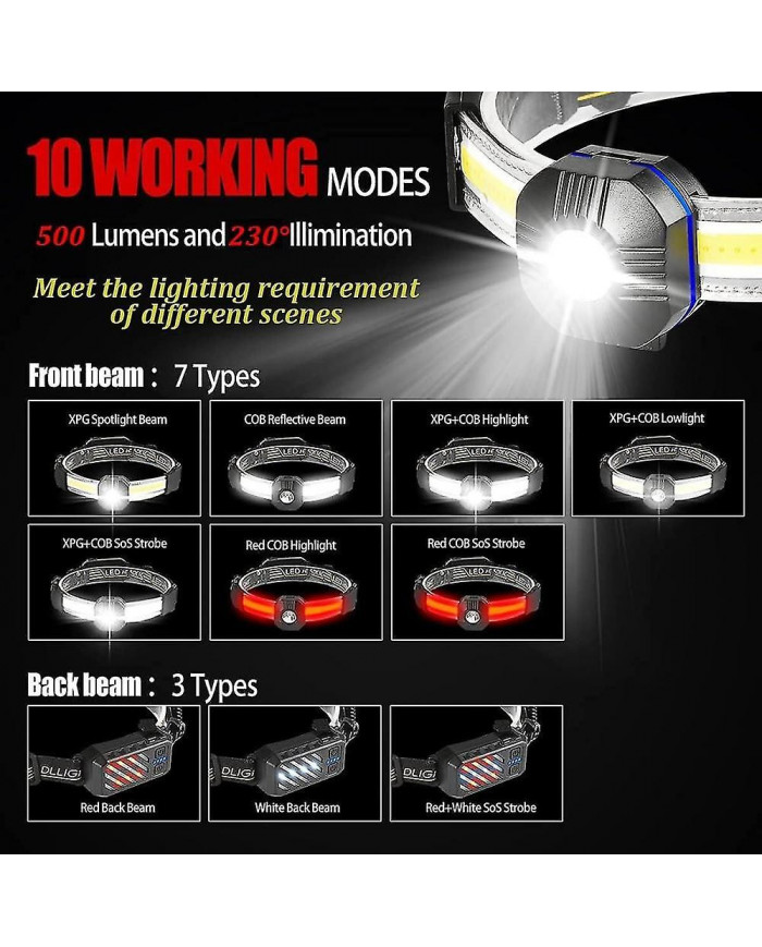 Headlamp Headlamp Taillight 10 Modes Lightweight Rechargeable 500 Lumen 90 Adjustable Headlamp Gobeam Waterproof [...]