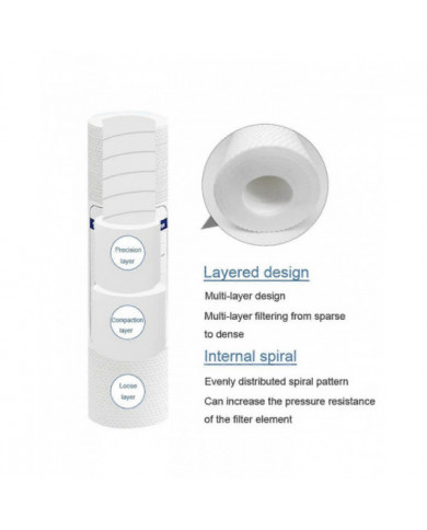 Filtre à eau universel de 10 PCS Filtre à eau de coton PP Filtres à eau de sédiments Matériau en polypropylène, 1 Mi