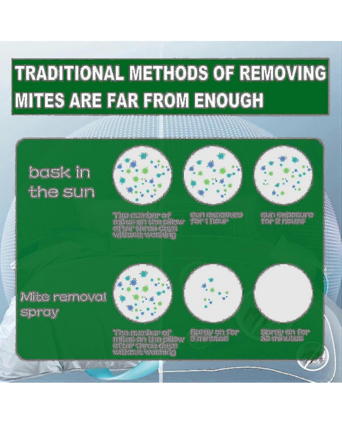 Traitement naturel par pulvérisation de tueur de punaises de lit et d’acariens pour matelas, couettes, tapis et meubles