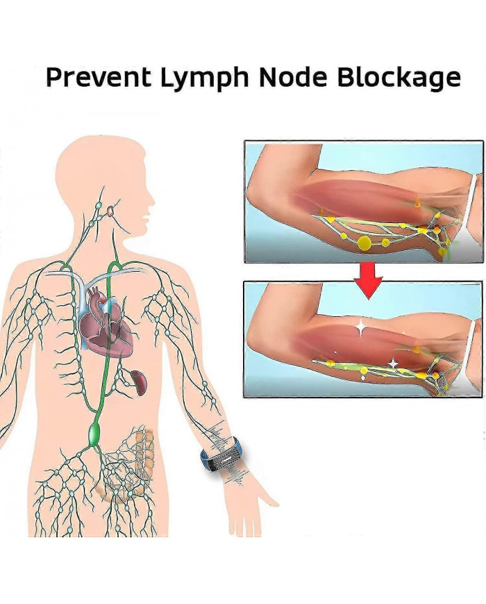 Bracelet de sculpture corporelle à ultrasons, bracelets magnétiques de drainage lymphatique pour tous les hommes [...]