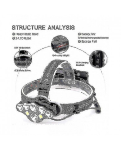 40000lm Lampe frontale puissante étanche - Lampe frontale rechargeable USB