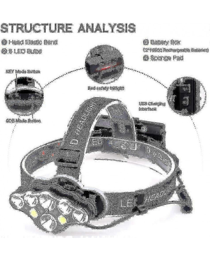 40000lm Lampe frontale puissante étanche - Lampe frontale rechargeable USB