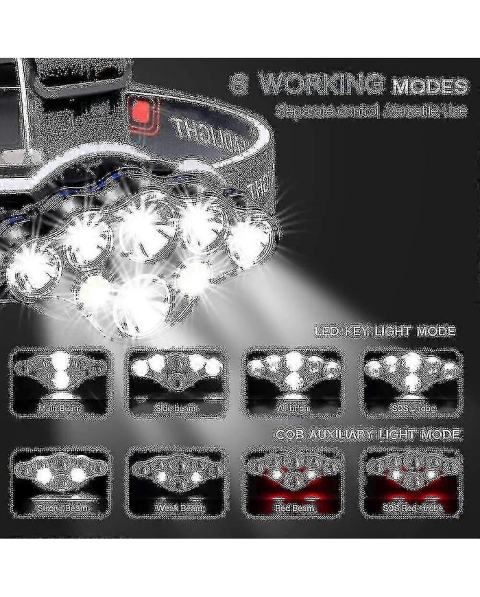 40000lm Lampe frontale puissante étanche - Lampe frontale rechargeable USB