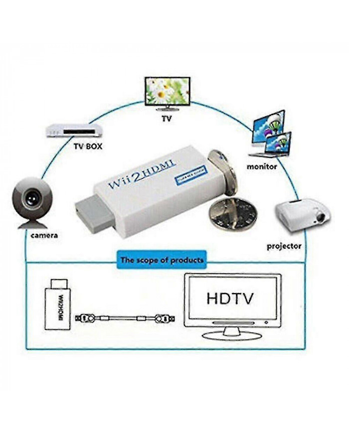 Adaptateur convertisseur Wii vers HDMI avec câble de conversion haute vitesse de 1,5 m