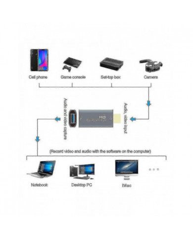 Z51 Usb Femelle à 4k Hdmi Mâle Audio Vidéo Capture Carte Pour Ordinateur Diffusion En Direct