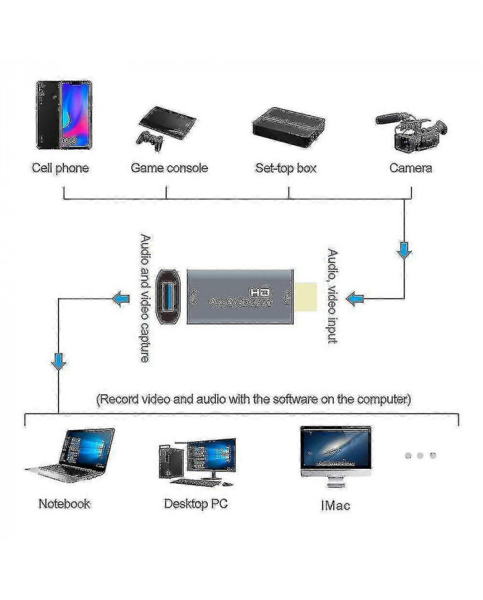 Z51 Usb Femelle à 4k Hdmi Mâle Audio Vidéo Capture Carte Pour Ordinateur Diffusion En Direct
