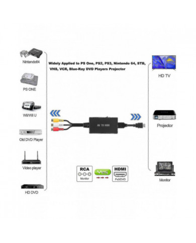 Convertisseur Rca vers Hdmi, prise en charge de l’adaptateur composite vers Hdmi 1080p Pal / ntsc