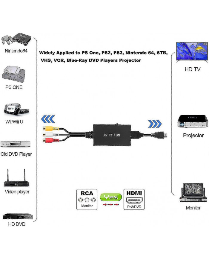 Convertisseur Rca vers Hdmi, prise en charge de l’adaptateur composite vers Hdmi 1080p Pal / ntsc